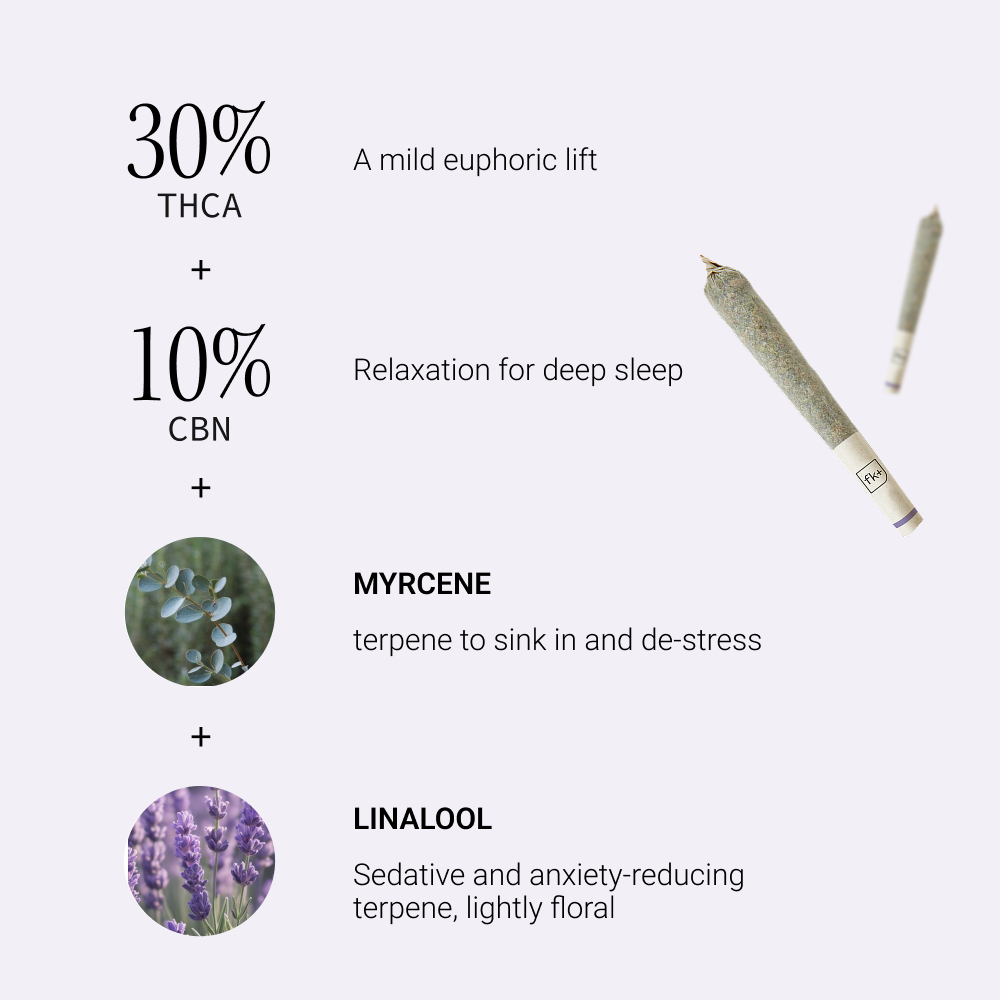 The Pre-Roll Collection