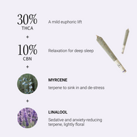The Pre-Roll Collection